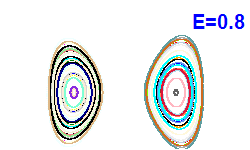 Poincar� section A=0, E=0.8